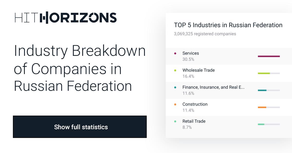Russian Federation Industry Breakdown Top Industries & Companies